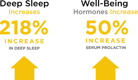Sudarshan Kriya Research on sleep